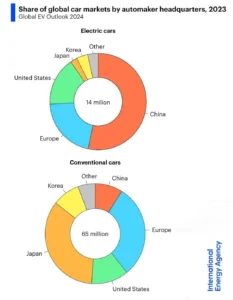 car market